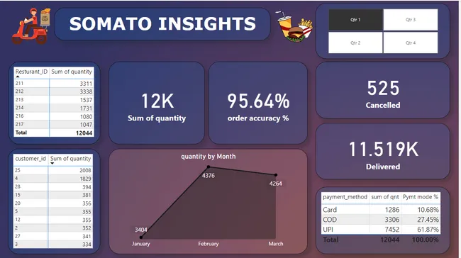 Somato Insights
