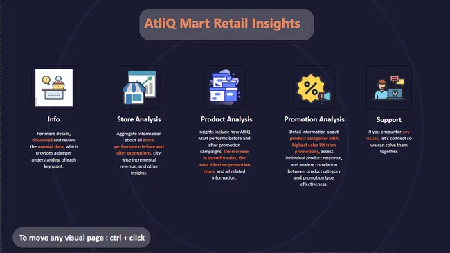 AtliQ Mart Retail Analysis