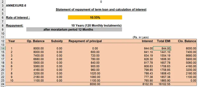 Indraprastha Apollo Hospitals plans