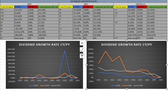 A Comparative Study with BKT Tyres and Apollo Tyres
