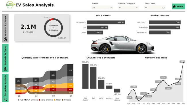 EV Sales Analysis
