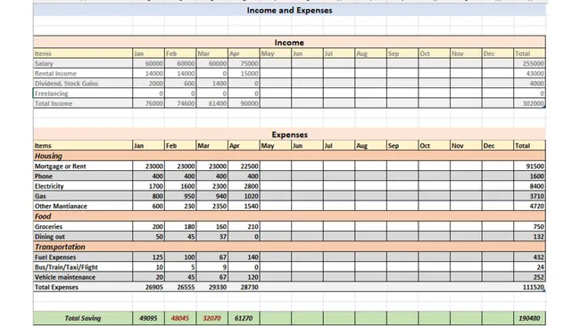 Personal Expenses Report