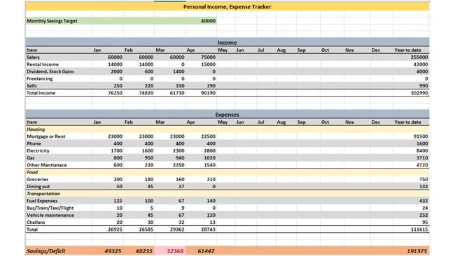Personal Expenses Report