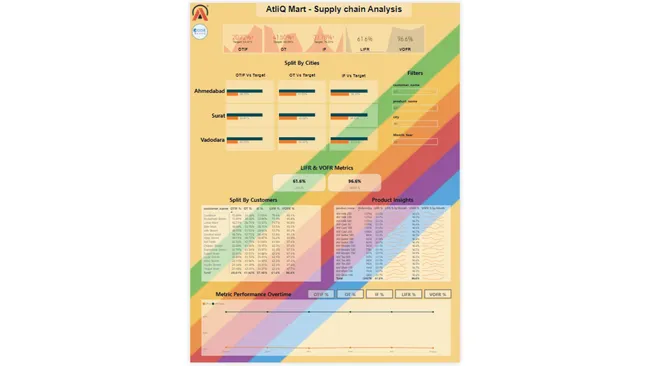 AtliQ Mart Supply Chain