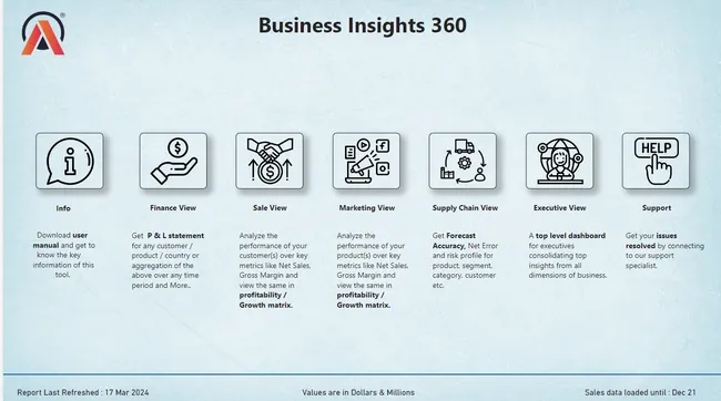 AtliQ- Business Insights--360