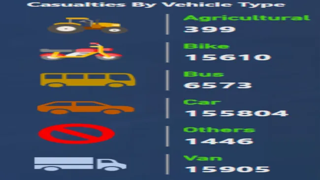 Road Accident Data Analysis
