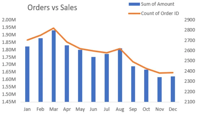 Store Sales Report