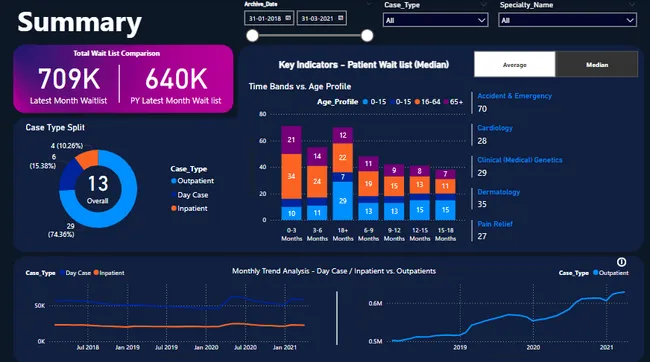 Patient Data Analysis