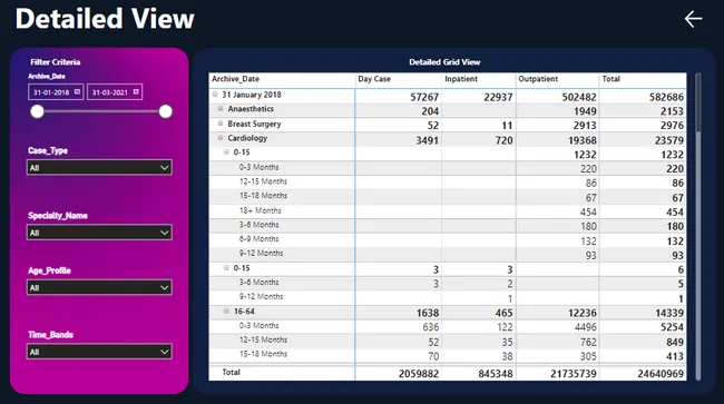 Patient Data Analysis