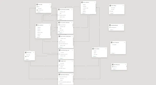 Business Insights 360