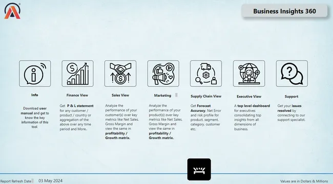 Business 360 - Brick & mortar and e-commerce