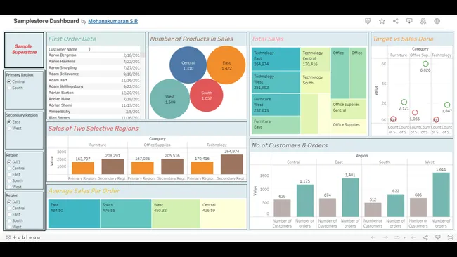 Sales Insights – Brick & mortar business