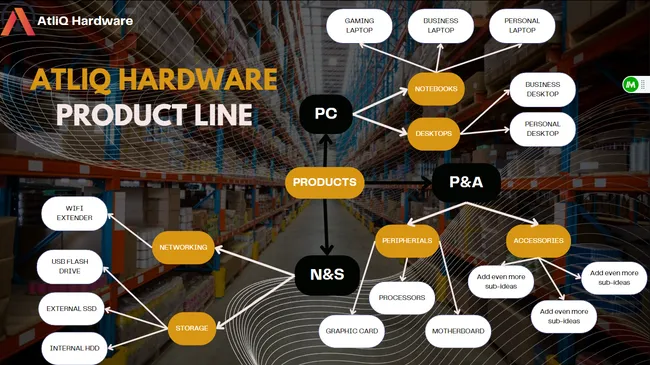 Ad-Hoc Insights - Consumer Goods Domain