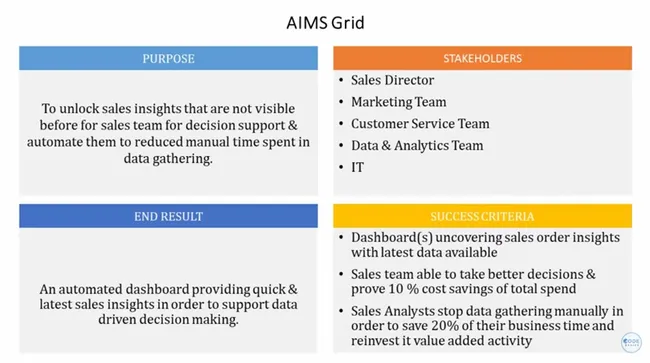 AtliQ Sales Insight