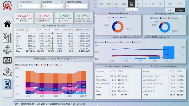 Business Insights 360