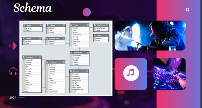 Music Store Insights Analysis