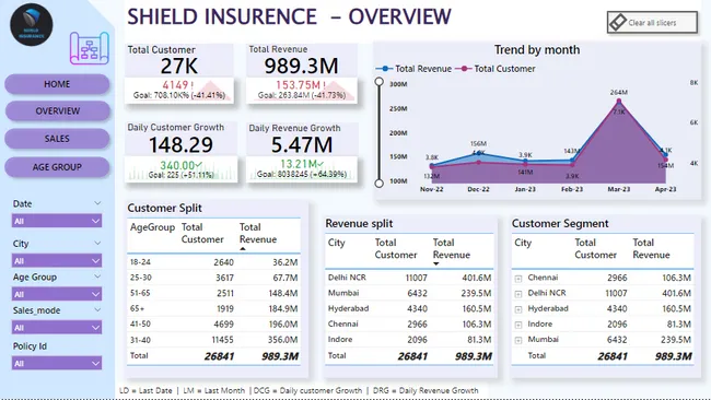 Shield Insurance