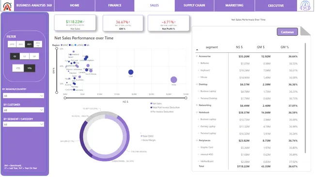 Business Analysis 360