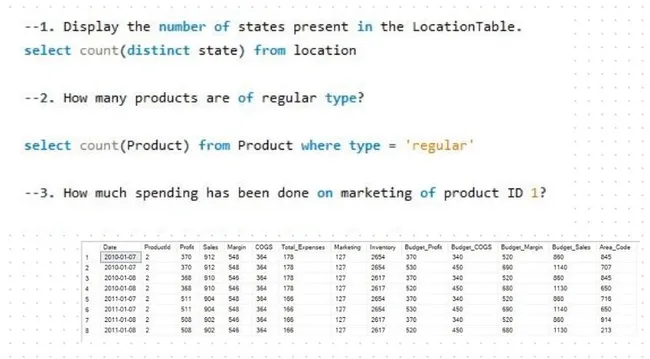 Sales Analytics - SQL