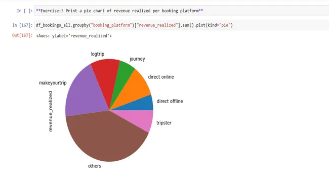 AtliQ Hotels Data Analysis Project USING PYTHON