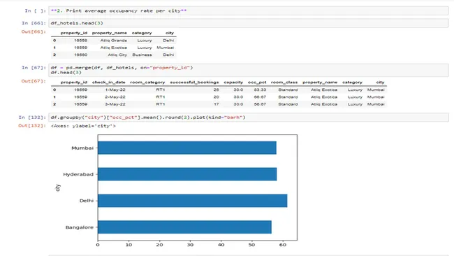 AtliQ Hotels Data Analysis Project USING PYTHON