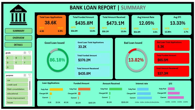 BANK-LOAN-REPORT