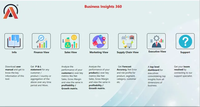 Business Insights 360