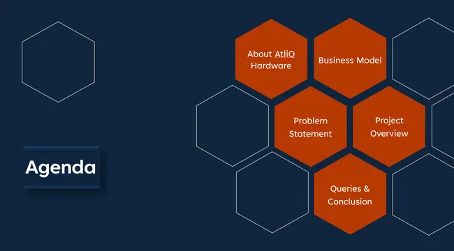 AtliQ Finance and Supply Chain Analytics