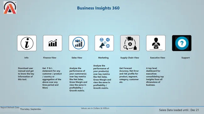 Business Insights 360 Dashboard for Finance, Sales, Marketing and Supply Chain