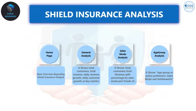 Shield Insurance Analysis