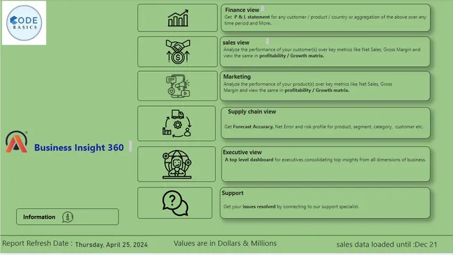 Business Insights 360 Dashboard for Finance, Sales, Marketing ,Supply Chain and Executive Departments.