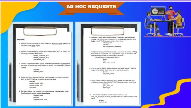 AD-HOC Insights On Consumer Goods