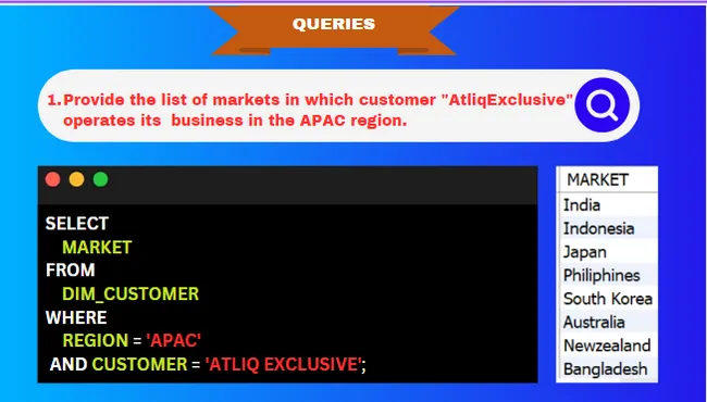 AD-HOC Insights On Consumer Goods