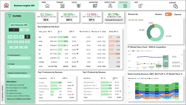 Business Insights 360