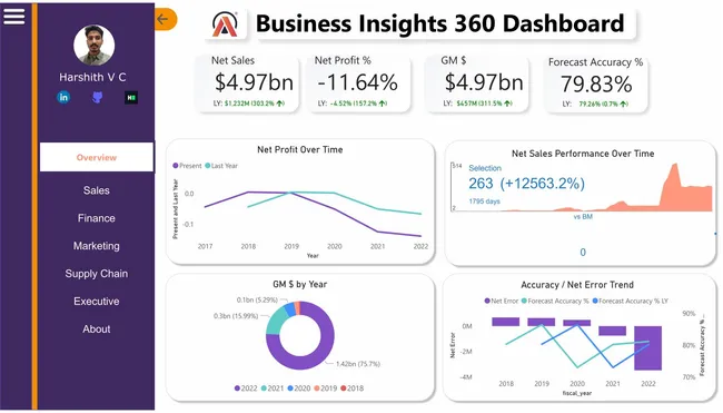 Business Insights 360