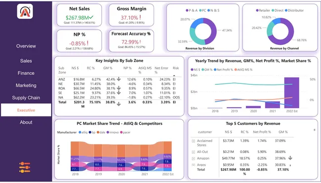 Business Insights 360