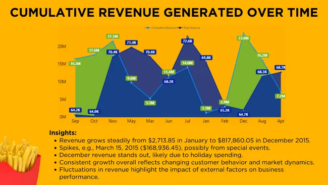 Pizaa Sales Analysis