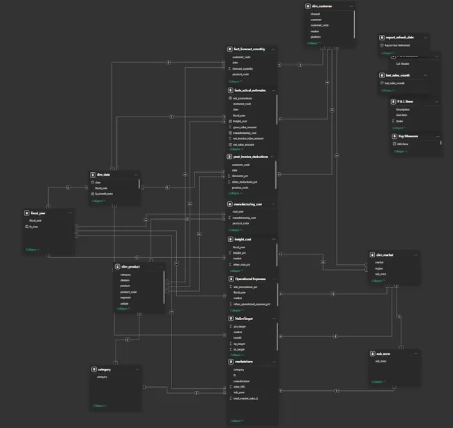 Portfolio - Satyam Shukla | Codebasics
