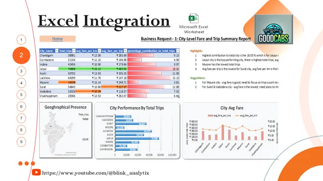 GoodCabs Analysis
