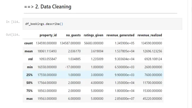 Python-Atliq-Hotel-Analytics