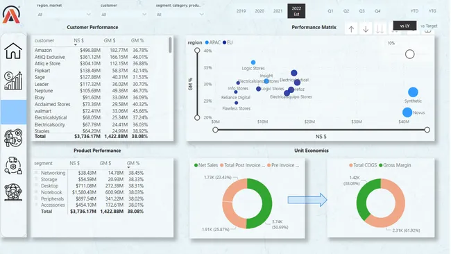 Powerbi-Project-Business-360