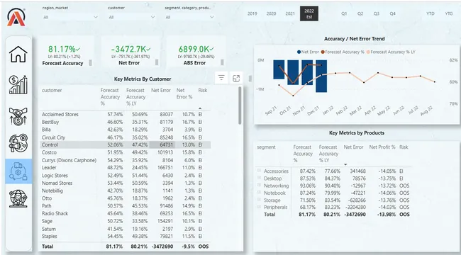Powerbi-Project-Business-360