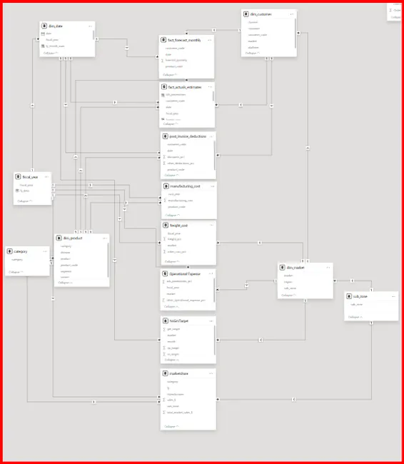 Portfolio - Prasad I.Ganachari | Codebasics