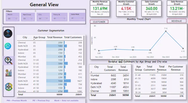 Shield Insurance Dashboard