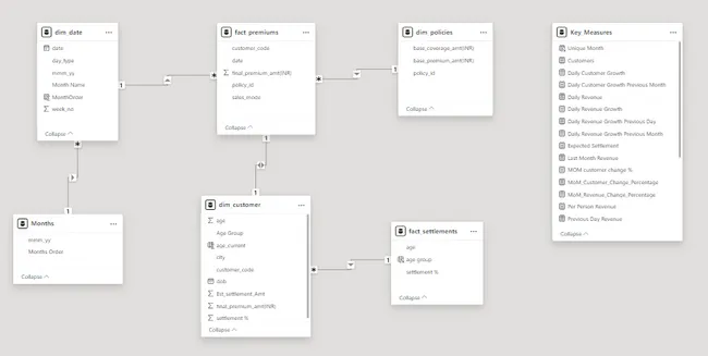 Shield Insurance Dashboard