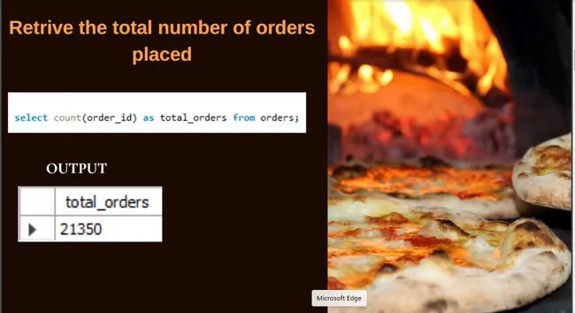 Pizza Sales Analysis