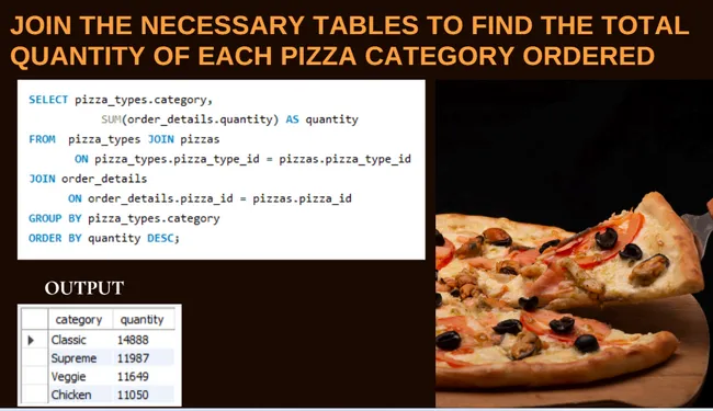 Pizza Sales Analysis