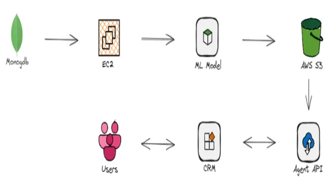 Portfolio - Linto N S | Codebasics