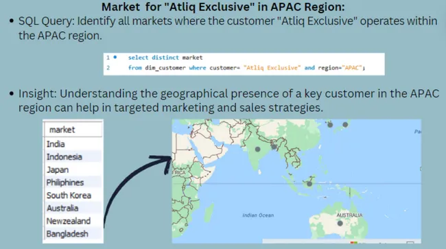 Ad-Hoc Insights :Atliq Hardware Analysis