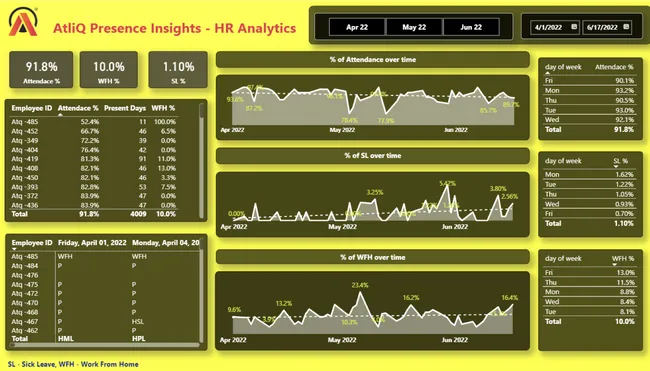 HR-Analytics